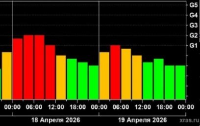 Из-за корональной дыры на Солнце землян ожидают магнитные бури